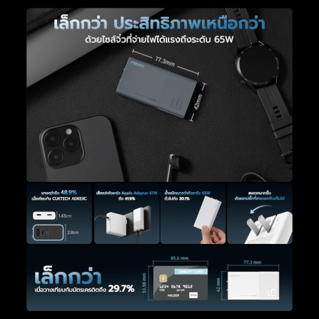 หัวชาร์จเร็ว CUKTECH GAN3 AD652S 65W USB-C 2 พอร์ต สีขาว (รองรับ PD3.0 ,PPS,QCU)_3